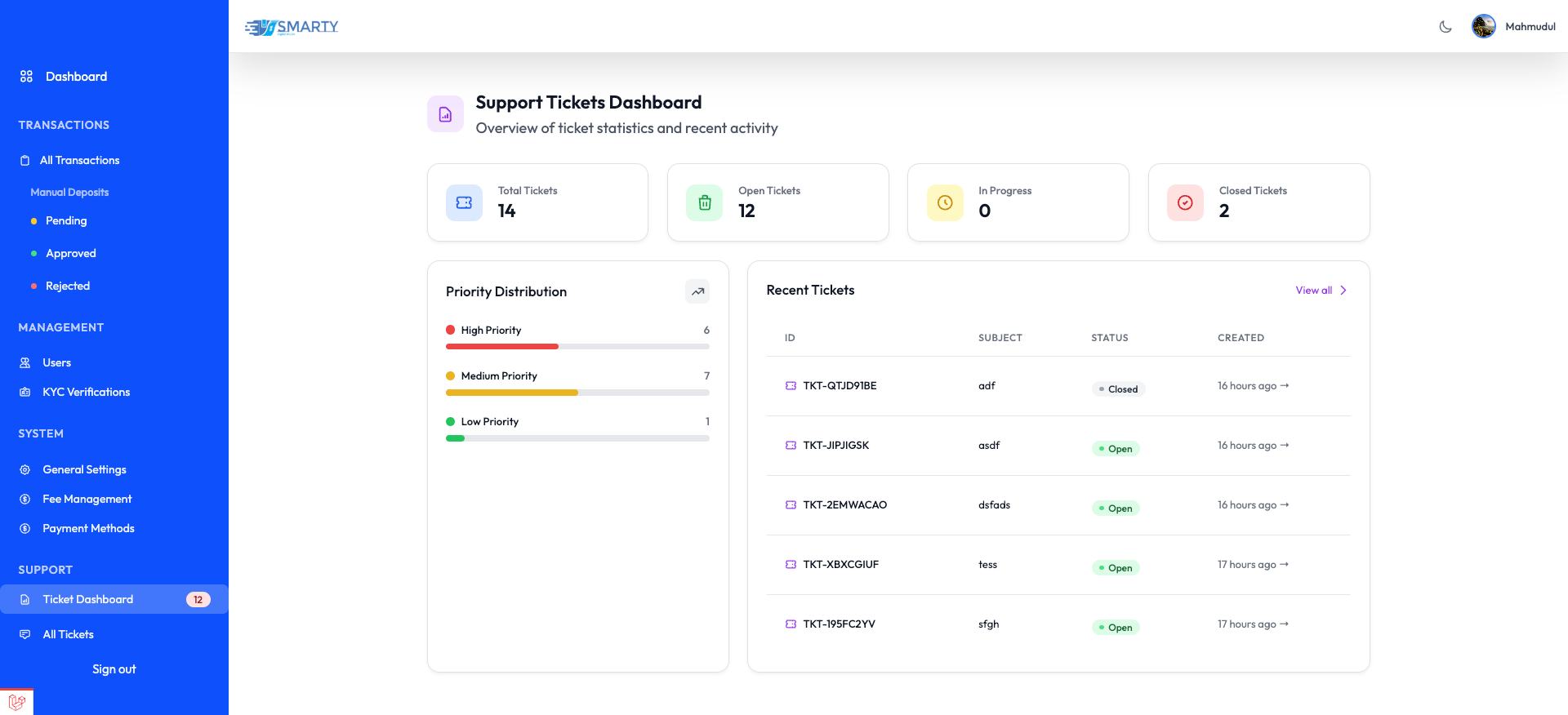 Support Ticket Dashboard